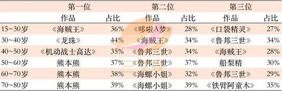 1521亿元规模的​日本角色产业，有哪些特点？