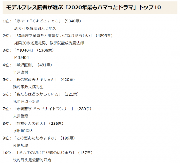 弥留之国的爱丽丝第二季制作决定；日本新生儿总数创历史新低丨百通板 第11期