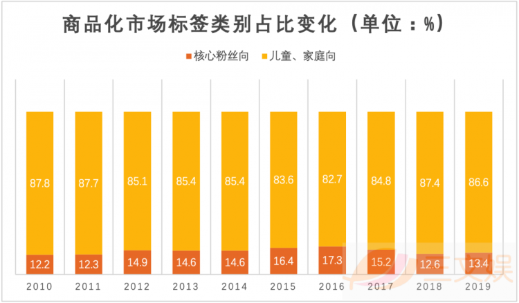 日本动画周边市场复苏了吗？