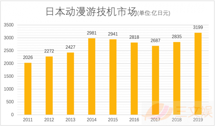 日本动画周边市场复苏了吗？