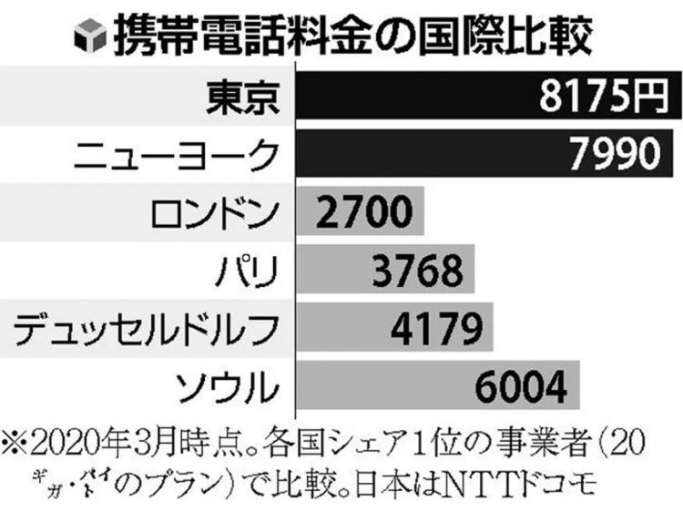 横扫全球的国产手机，为什么在日本卖不动？