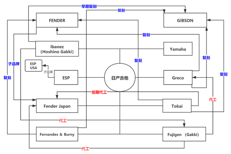 日本吉他制造业为什么在世界独树一帜？