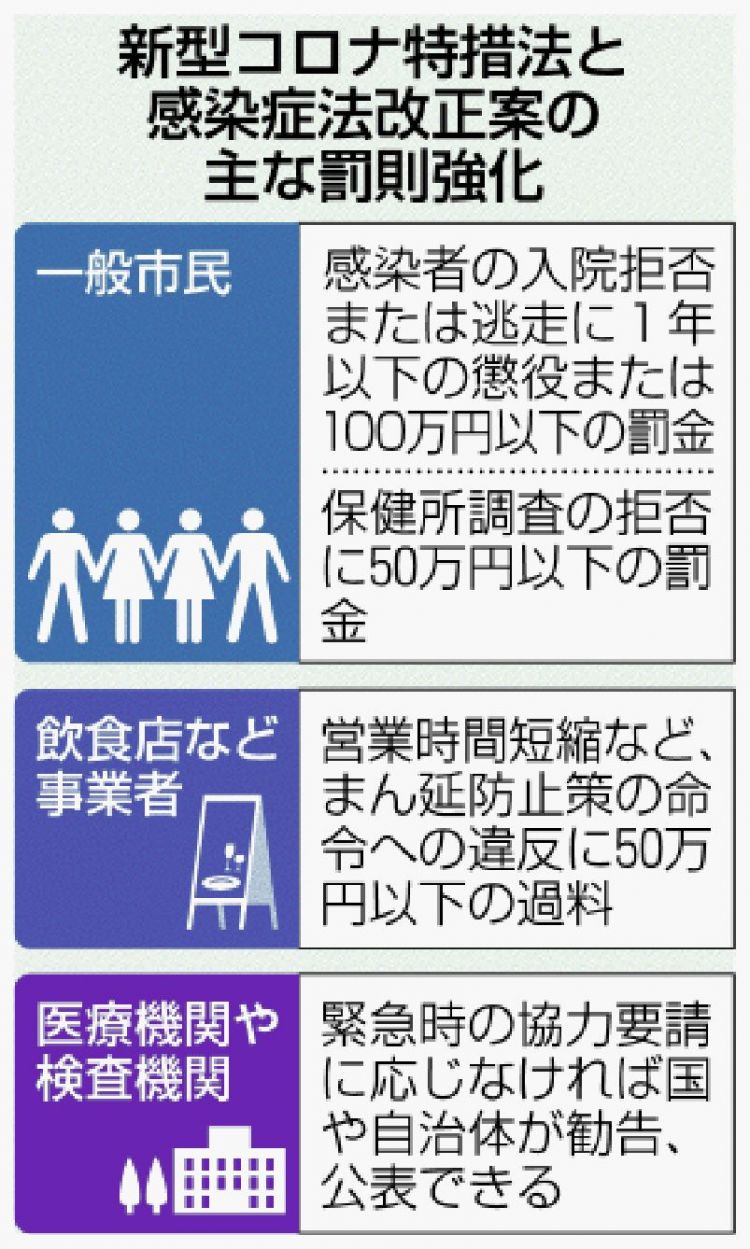 日本修订“特别措置法”，新冠确诊患者拒绝住院将判刑