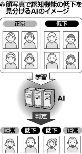 东京大学开发痴呆症诊断AI系统