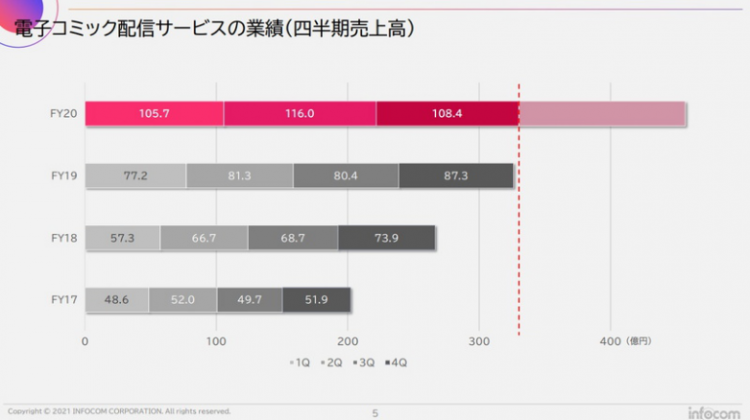 一年卖了1000亿元，日本出版市场为何增长？