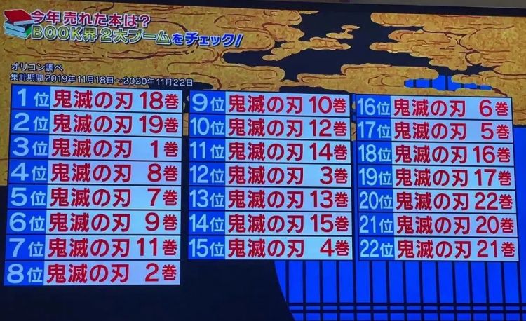 接棒「鬼灭之刃」成为新顶流，这部日漫为什么这么火？