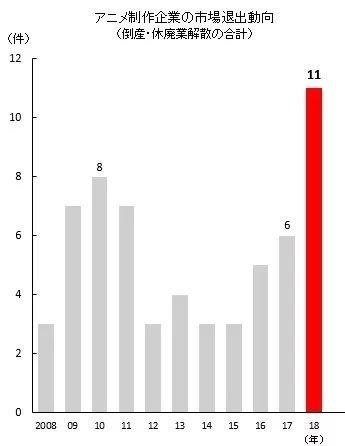 接棒「鬼灭之刃」成为新顶流，这部日漫为什么这么火？