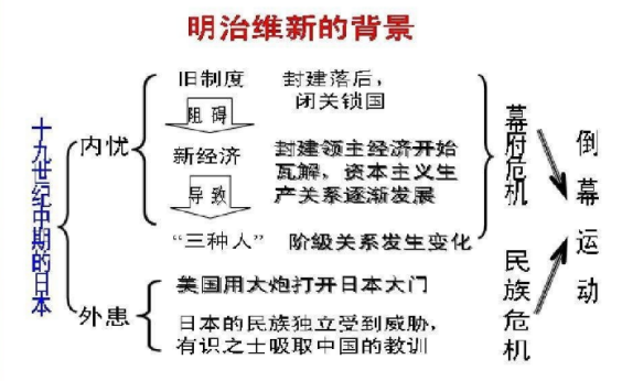 明治维新后，西乡隆盛如何用一场内战葬送日本武士阶层