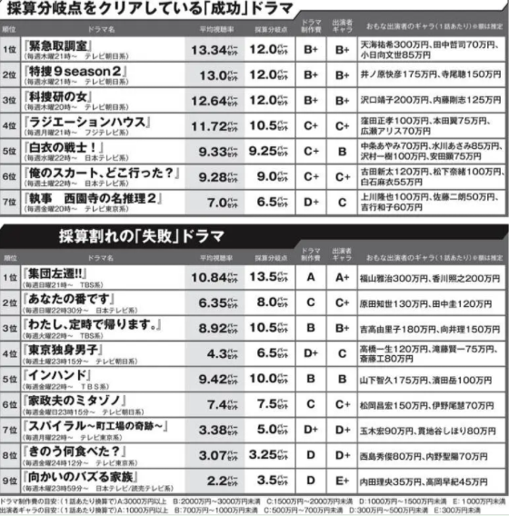 日本艺人为何便宜又好用 日本艺人为何便宜又好用