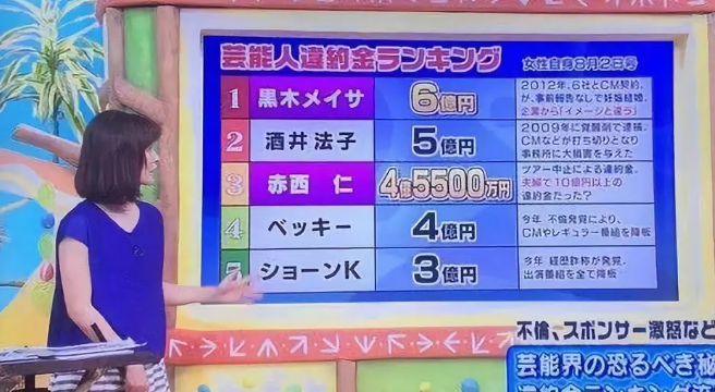 日本艺人为何便宜又好用 日本艺人为何便宜又好用