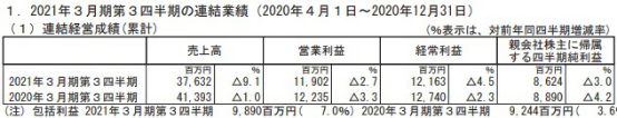 鬼灭之刃难挽东宝颓势，《歌之王子殿下》成Broccoli支柱