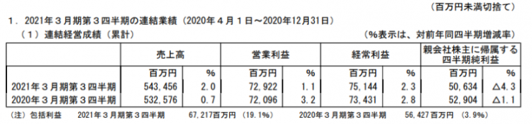 日本五大玩具公司业绩：《鬼灭之刃》带动寿屋，多美三丽鸥继续亏损