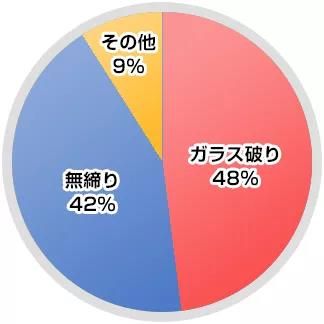 日本人究竟有多不爱锁门？