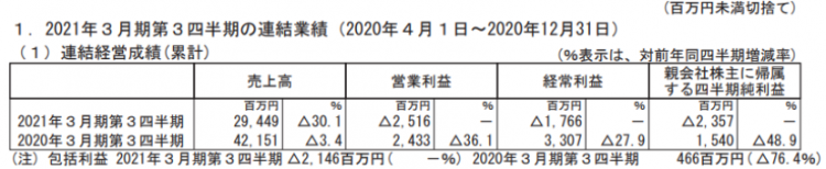 日本五大玩具公司业绩：《鬼灭之刃》带动寿屋，多美三丽鸥继续亏损