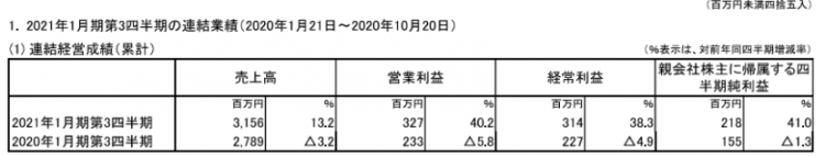 日本五大玩具公司业绩：《鬼灭之刃》带动寿屋，多美三丽鸥继续亏损