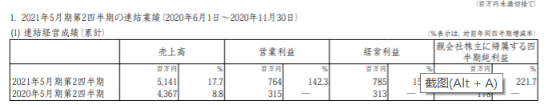 鬼灭之刃难挽东宝颓势，《歌之王子殿下》成Broccoli支柱