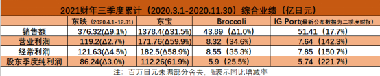 鬼灭之刃难挽东宝颓势，《歌之王子殿下》成Broccoli支柱