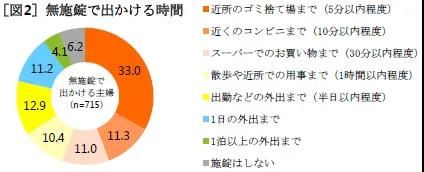 日本人究竟有多不爱锁门？