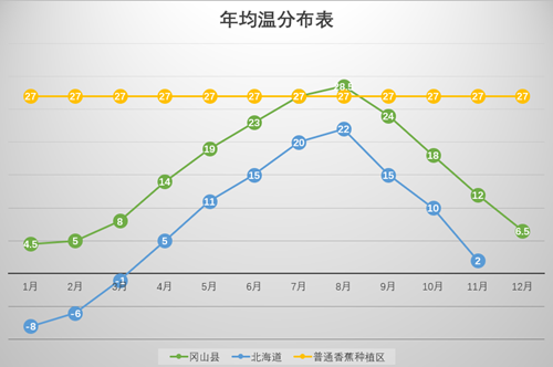 日本开卖可以连皮吃的香蕉，66元1根