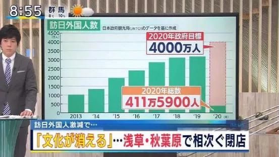 「虚拟旅游」在日本火了