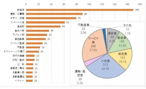 「虚拟旅游」在日本火了