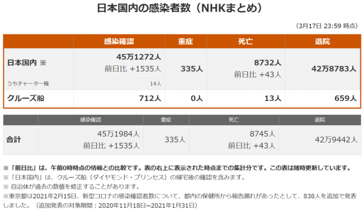 日企推出爱豆毕业精神打击带薪假；腾讯向日本乐天投资丨百通板 第21期