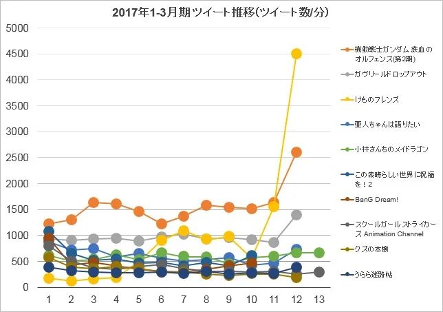 ​从选题、玩法、重玩价值、角色魅力看《赛马娘》的成功