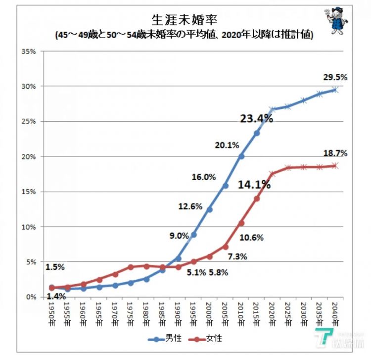 细数日本疯狂砸钱“催生”失败的四大原因