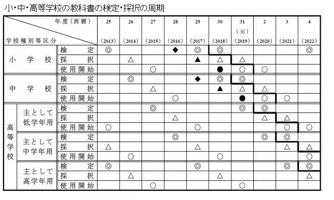 日本的教科书里都是什么内容？