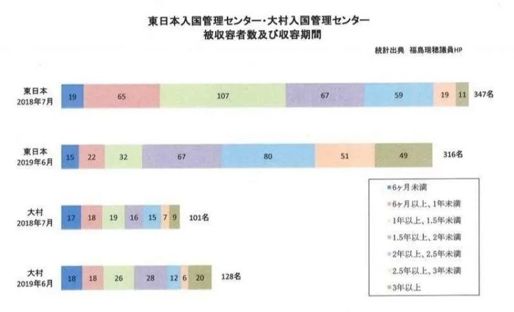 为了东京奥运会，日本政府把这些外国人关了起来