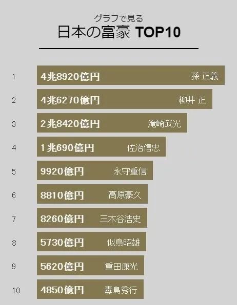 77岁日本富豪被毒杀案件告破；本田已在开发小型火箭丨百通板 第27期