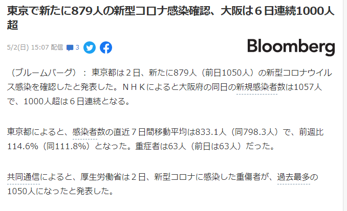 东京新冠肺炎确诊病例新增879人，大阪新增1057人
