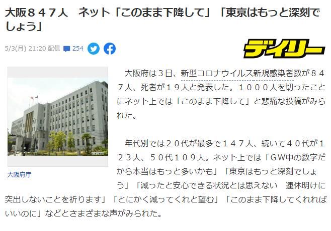 时隔7天，大阪新增病例终于低于1000例