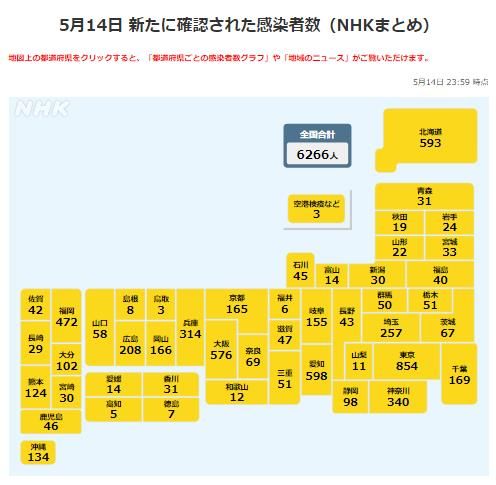 日本疫情再加重，紧急事态宣言适用地区追加北海道、冈山、广岛