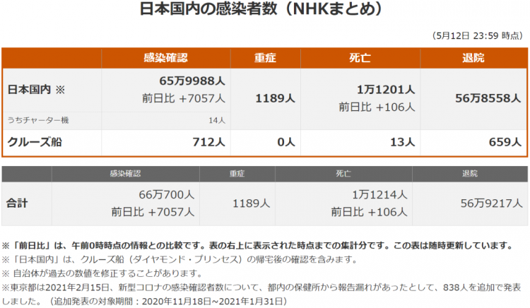 秋田县送秋田犬帮福岛除野猪；日本开始研发新冠疫苗丨百通板 第29期