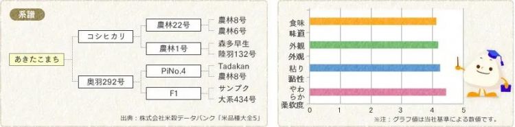 日本大米消亡史