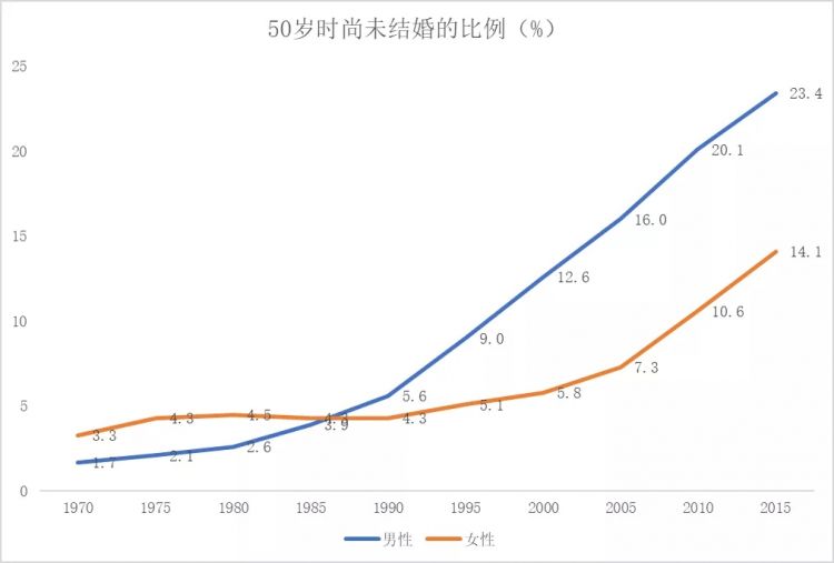 日本的年轻人，早就受够了爹味催婚