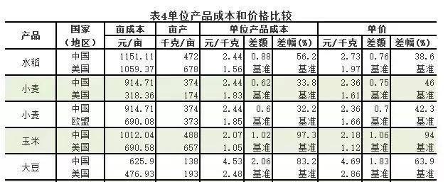 日本大米消亡史