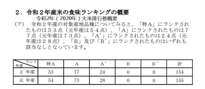 日本大米消亡史