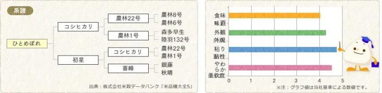 日本大米消亡史