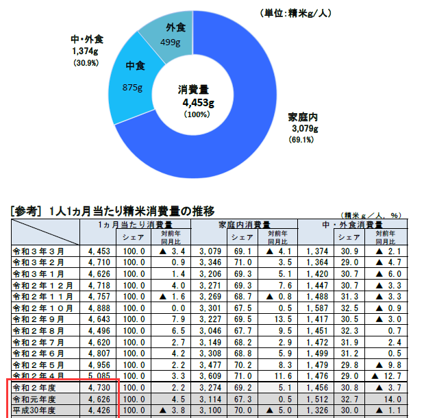 日本大米消亡史