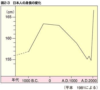 日本大米消亡史