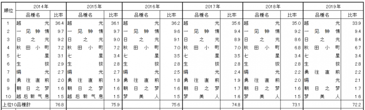 日本大米消亡史