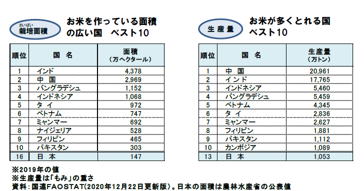 日本大米消亡史