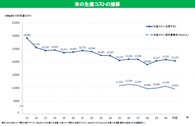 日本大米消亡史