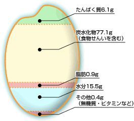 日本大米消亡史