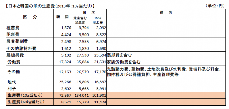 日本大米消亡史