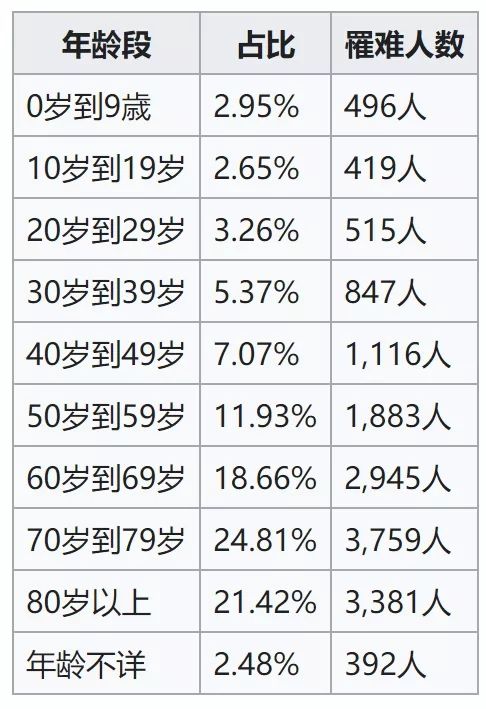 为了猫，他留在核泄漏区生活了10年