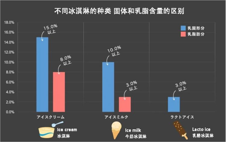 夏天到了，日本便利店里有啥好吃的？