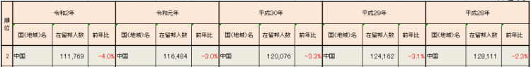 “在日本人看来，中国只有上海一个城市”